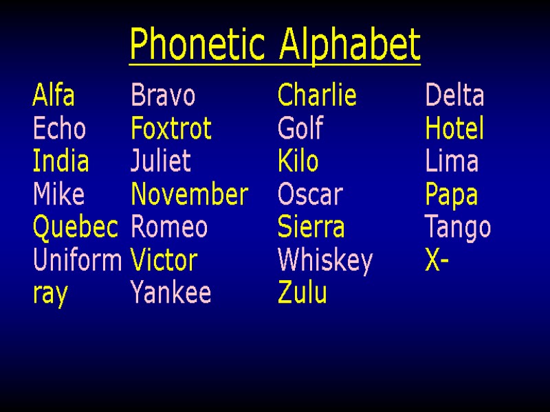 Phonetic Alphabet Alfa  Bravo  Charlie  Delta Echo Foxtrot  Golf 